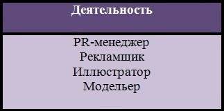 Как выбрать профессию по душе, если не знаешь, чего хочешь: советы психологов