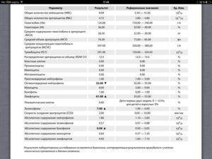Плазматические клетки в крови у ребенка: что это значит в общем анализе?