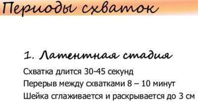 Как понять, что начались схватки при вторых родах и распознать начало родового процесса?