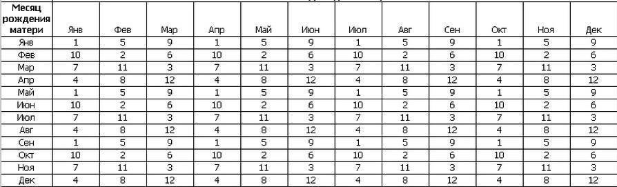 Как узнать пол будущего ребенка с помощью соды и мочи: насколько достоверен этот тест?
