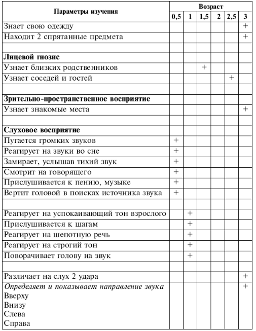 Что должен уметь ребенок в 2 года: развитие и занятия в домашних условиях