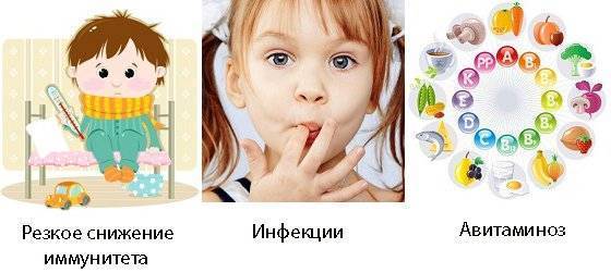 Синяя десна у ребенка при прорезывании зубов - почему образуется гематома?