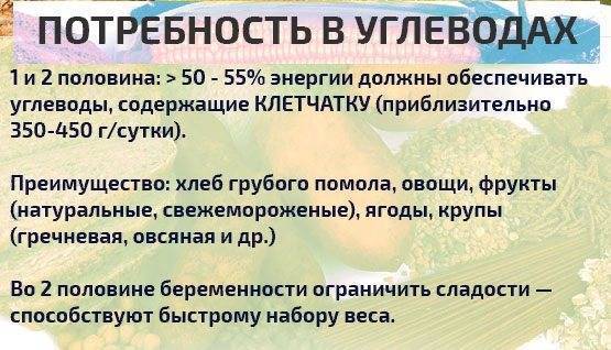 Питание для беременных женщин: правильный рацион в таблице по неделям, полезные продукты
