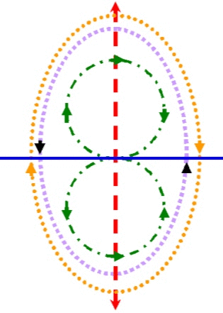 Гимнастика для глаз для детей в детском саду и дома: видео-упражнения для зрения