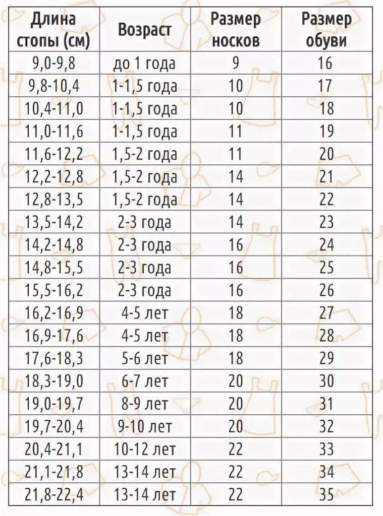 Размер ноги ребенка по возрасту - как правильно измерять ступню малыша, соответствие размерной сетки