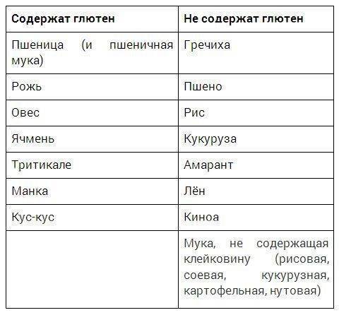 Меню на каждый день для ребенка 4-5 лет с рецептами на неделю (таблица)