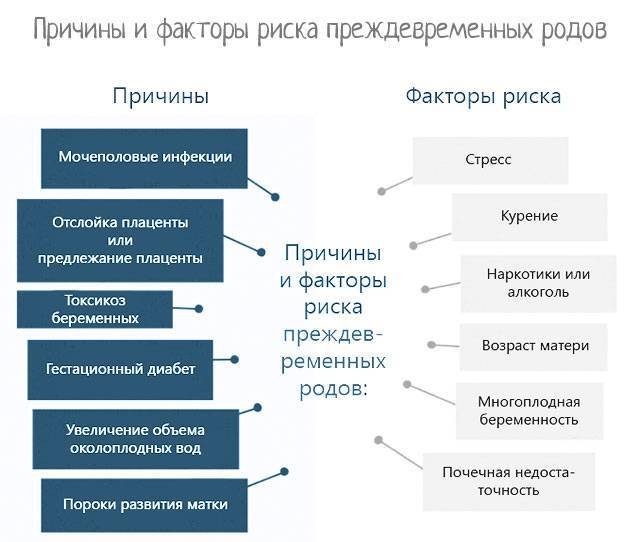 На какой неделе рожают первого ребенка, когда роды происходят на нормальном сроке, сколько длятся?