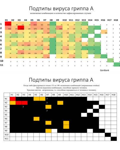 Прививка от гриппа детям: за и против, противопоказания и побочные эффекты