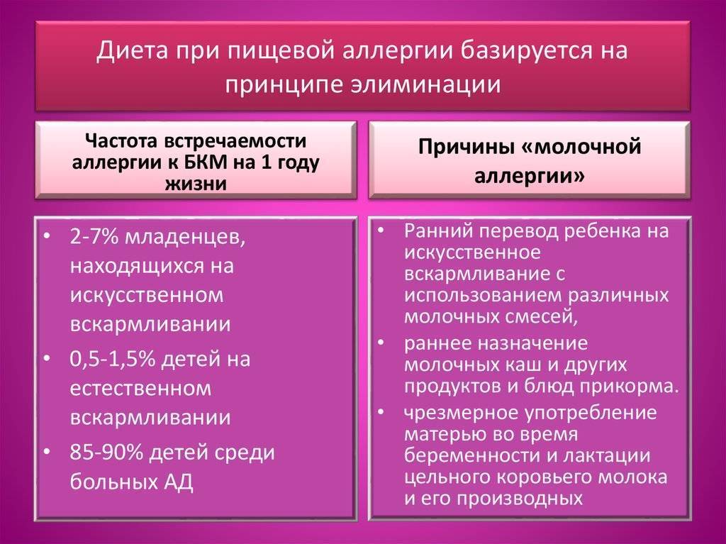 Гипоаллергенная диета для кормящих мам: что можно есть при аллергии у ребенка?