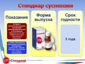 Стопдиар для детей: инструкция по применению суспензии и таблеток, аналоги сиропа