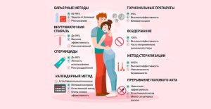 Основные анализы, необходимые мужчине для успешного зачатия ребенка