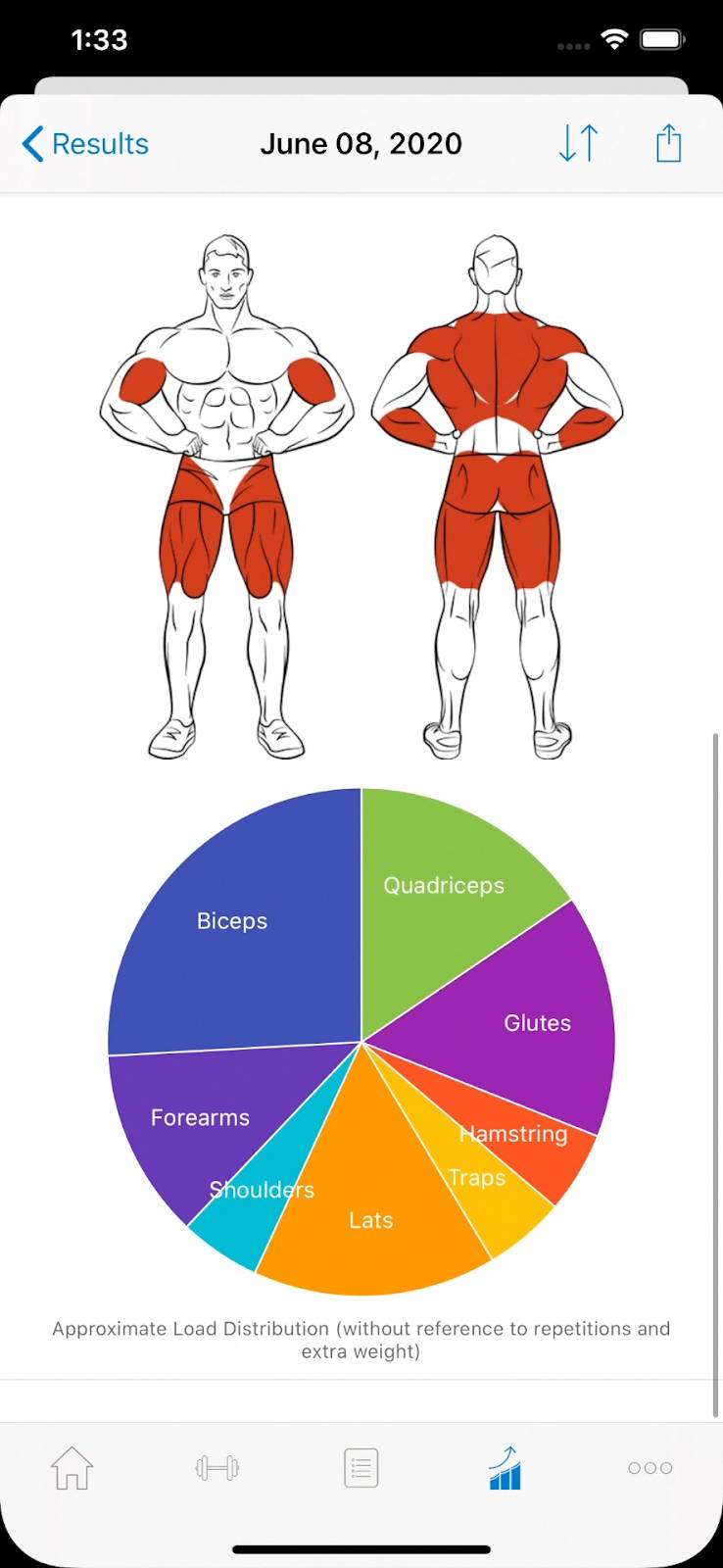 Мобильные приложения для здоровой жизни 2025!