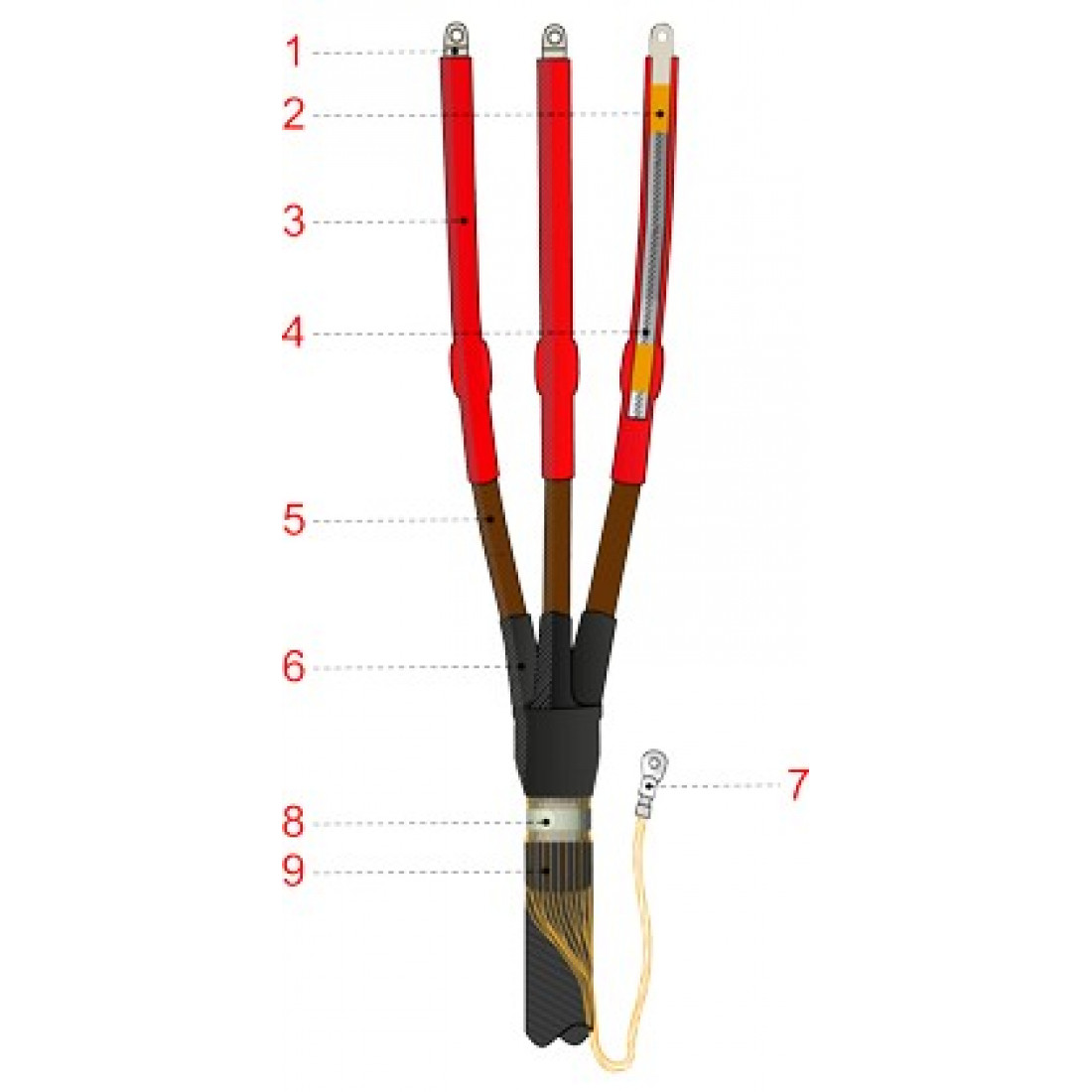 Концевая муфта: назначение, виды и особенности монтажа