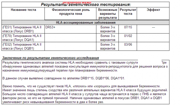 Hla типирование супругов расшифровка результатов таблица. понятие об hla-типировании и что оно дает при бесплодии. иммунотерапия при совпадении анализов в паре