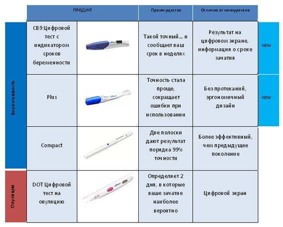 Задержка 10 дней, тест отрицательный: может ли быть беременность, возможны ли другие причины?