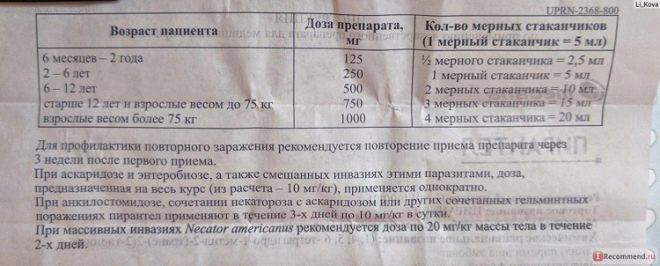 Пирантел суспензия: инструкция по применению для детей, дозировка, аналоги