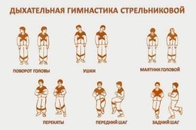Заикание у детей: причины и лечение в 3-4 года в домашних условиях (Комаровский)