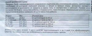 Цефекон свечи для детей: инструкция по применению от 3 месяцев, состав препарата