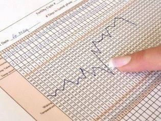 Рассчитать овуляцию: как составить календарь благоприятных для зачатия дней?