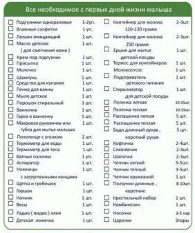 Аптечка для новорожденного список необходимого комаровский