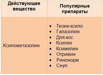 Сосудосуживающие капли в нос для детей до года и старше: лучшие безвредные эффективные средства