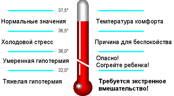У ребенка пониженная температура (35-36): что делать, как помочь грудничку?