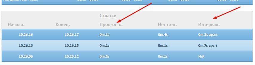 Роды после снятия пессария: через сколько могут отойти воды и начаться схватки?