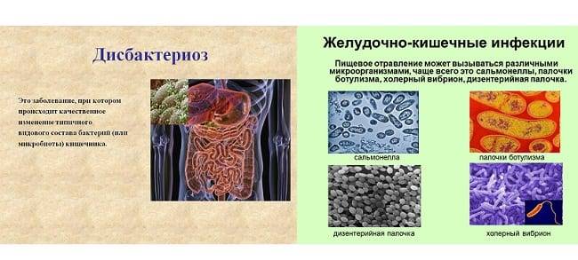 Рвота и понос у ребенка с температурой и без - причины тошноты, лечение лекарствами