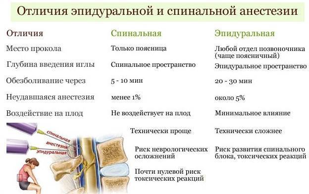 Кесарево сечение при тазовом предлежании: когда делают, как проходит, какие плюсы и минусы операции?