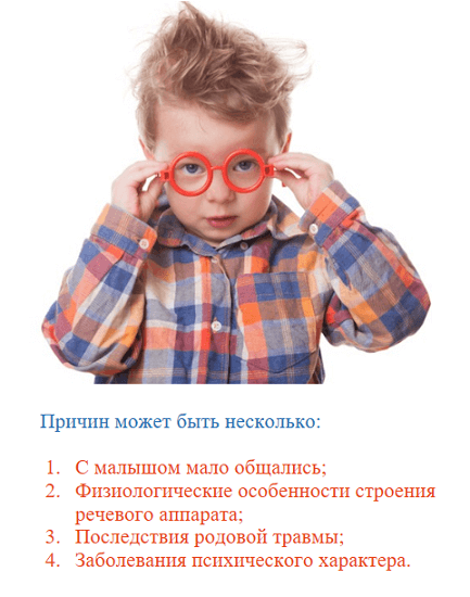 Когда ребенок начинает говорить первые слова: во сколько (в каком возрасте)?