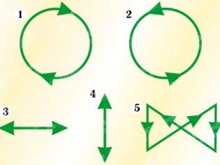 Гимнастика для глаз для детей в детском саду и дома: видео-упражнения для зрения