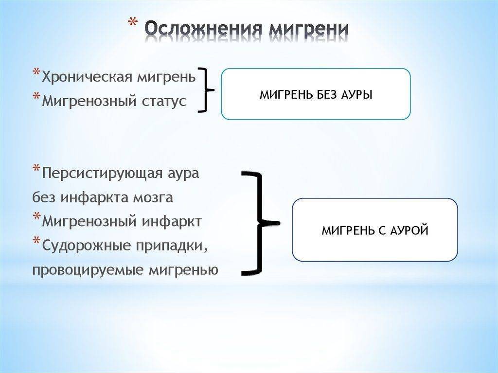 Мигрень у детей: какие симптомы говорят о приступе и как лечить болезнь?