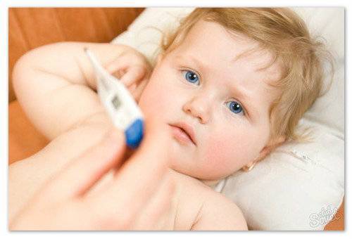 Зиннат для детей: инструкция по применению суспензии и таблеток (125 и 250 мг)