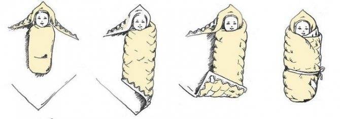 Как пеленать новорожденного: видео, пошаговое фото пеленания ребенка, инструкция