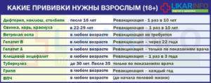 Пневмококковая прививка от инфекции детям до года: реакция, график вакцинации, побочные действия