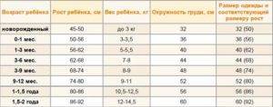 Размеры одежды для новорожденных по месяцам: таблица по росту ребенка до года и калькулятор