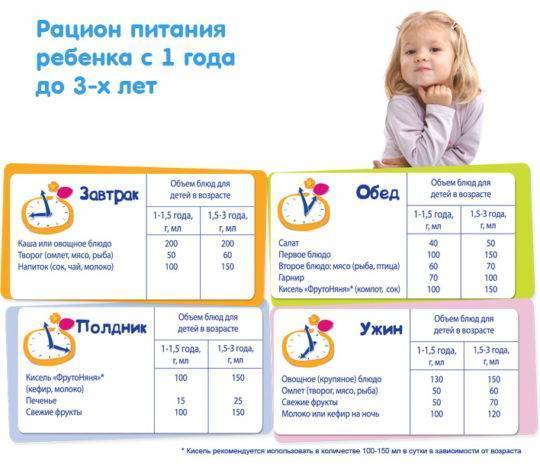 Причины появления неприятного запаха из уха у грудничка и способы устранения проблемы