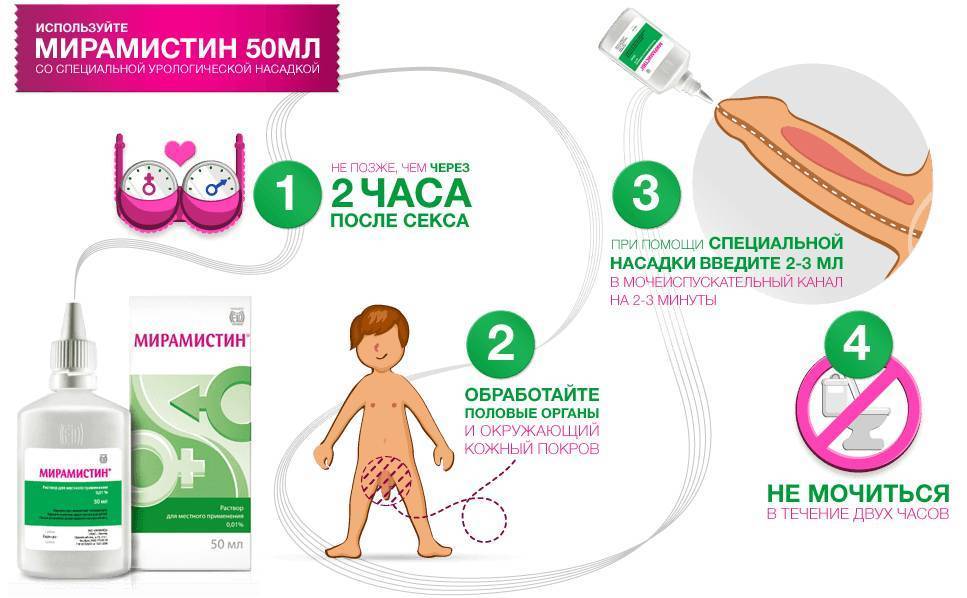 Какие презервативы лучше использовать в первый раз и в последующем?
