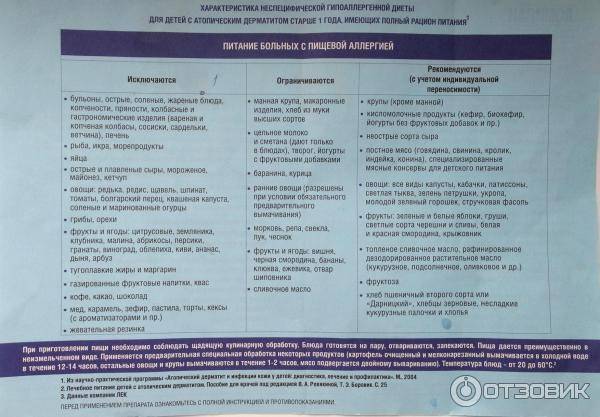 Питание при атопическом дерматите — аллергоблог