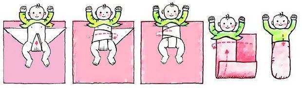 Как пеленать новорожденного: видео, пошаговое фото пеленания ребенка, инструкция