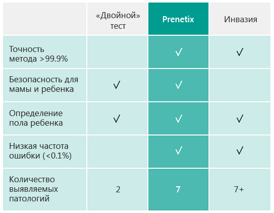 Тест пренетикс – эффективный метод пренатальной диагностики