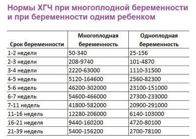 Тест отрицательный, но тошнит при задержке месячных: что это значит?