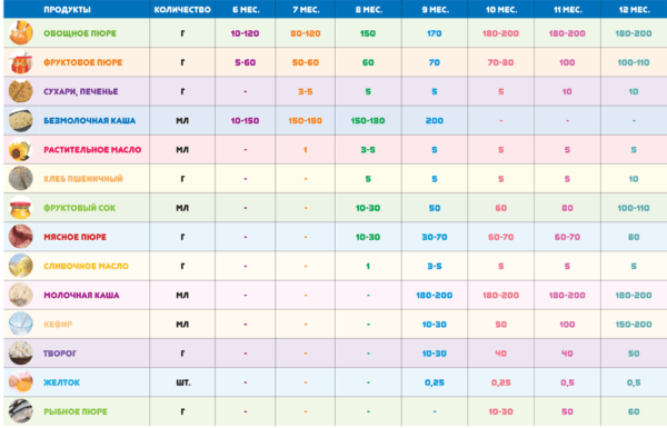 Запор у грудничка при грудном вскармливании: что делать, как помочь новорожденному?