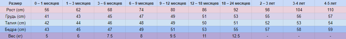Размеры одежды для новорожденных по месяцам: таблица по росту ребенка до года и калькулятор