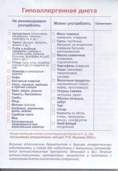Гипоаллергенная диета при атопическом дерматите у детей: особенности питания, меню + видео