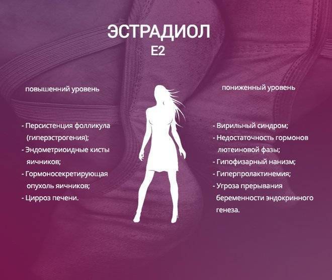 Метипред при ЭКО: для чего назначают, есть ли противопоказания к его применению?