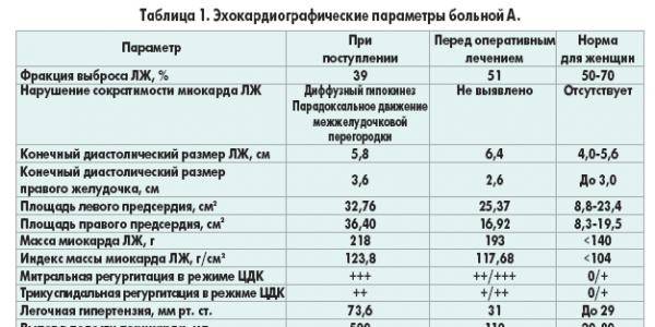 Жаропонижающие средства для детей при высокой температуре: новорожденным и от 3 лет