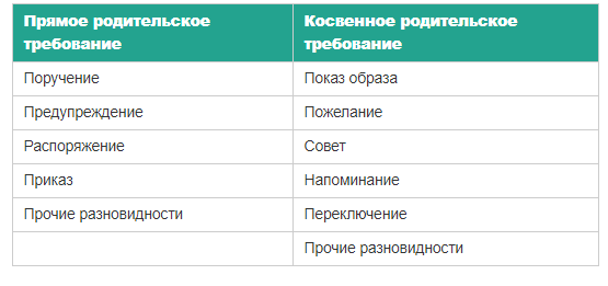 Психология материнства