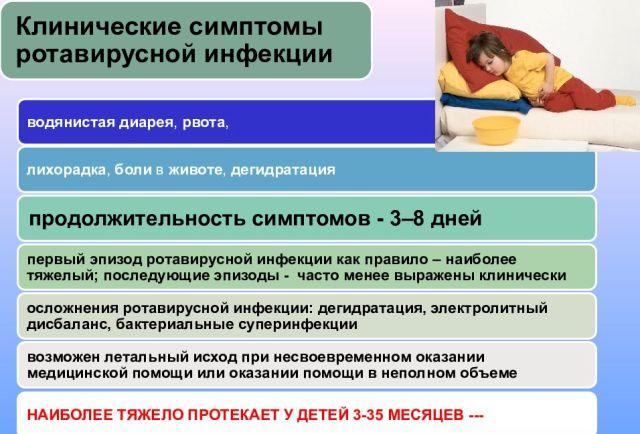 Ротавирус у грудничка: симптомы инфекции у новорожденных и лечение