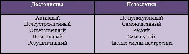 Как выбрать профессию по душе, если не знаешь, чего хочешь: советы психологов